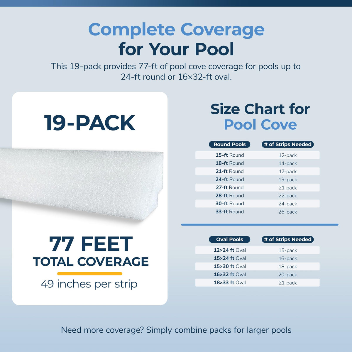 Blue Wave Peel and Stick Pool Cove for Above Ground Pools, 19-Pack – Resilient HDPE Construction – 77-Ft of Total Liner Coverage for up to 24-Ft Round or 16x32-Ft Oval Pools – Sand Cove Alternative