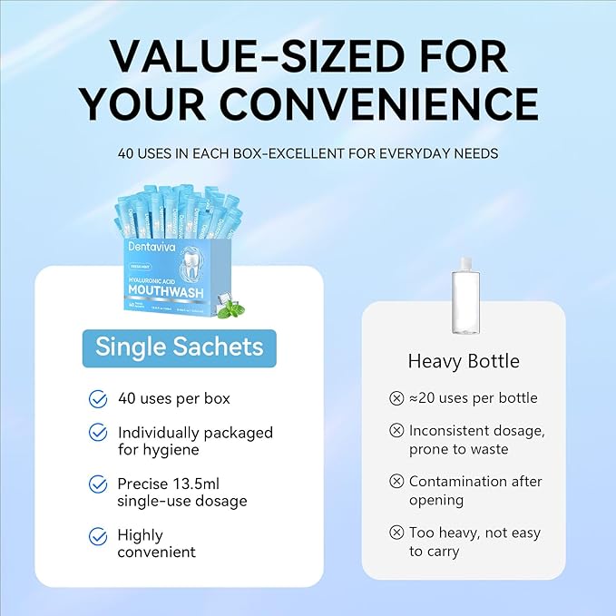 Travel Size Mouthwash – 40 Individual Packets – Dry Mouth Relief Strips with Hyaluronic Acid & Probiotics – Alcohol, Fluoride & Gluten Free – Xylitol Cavity Prevention | Travel Oral Care
