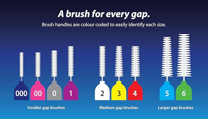 Piksters Interdental Brushes, 40 pk, Size 000, Interdental Tooth Brush for Extremely Tight and Fine Teeth Gaps, Gum Soft Bristles for Plaque Removal, Safe for Braces