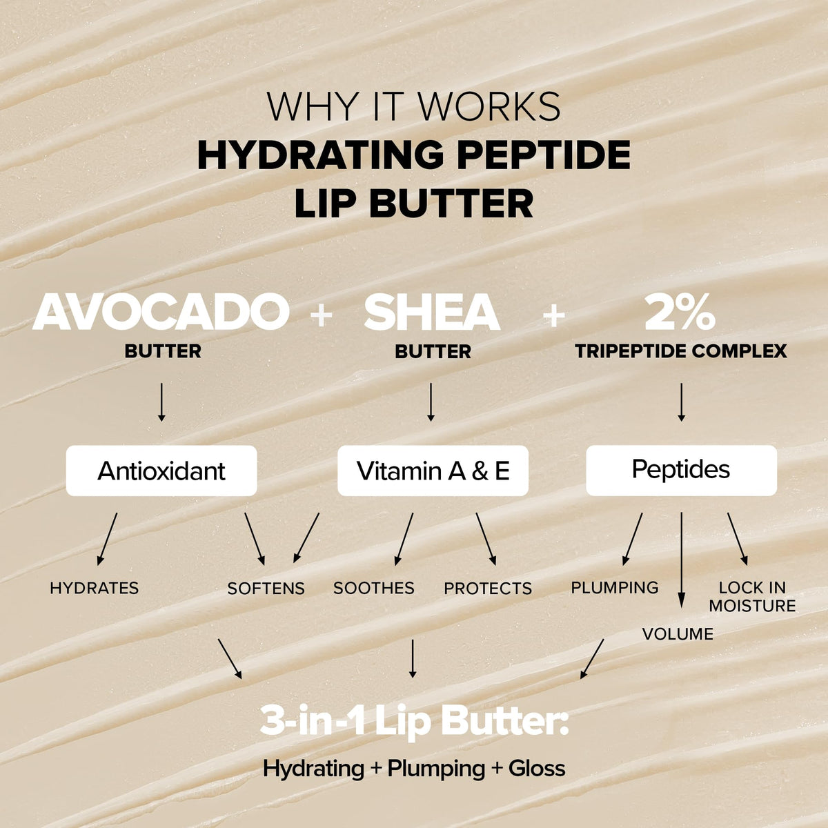 Nudestix Hydrating Peptide Lip Butter – Glossy Lip Balm with Avocado, Shea Butter & 2% Peptides for Hydration & Plumping | Clean, Vegan & Cruelty-Free - Clear Gloss