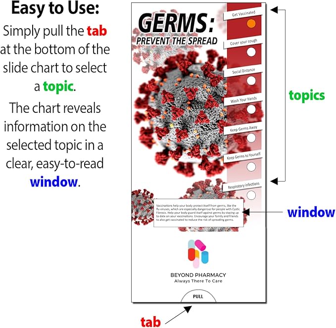 ZOCO - Prevent The Spread Slide Charts - Custom Promotional Item (Pack of 250) - Handwashing, Face Covering Tips - Doctor’s Office, Clinics, Pharmacies Handout, Brochure - 3.75 x 8.5 in.