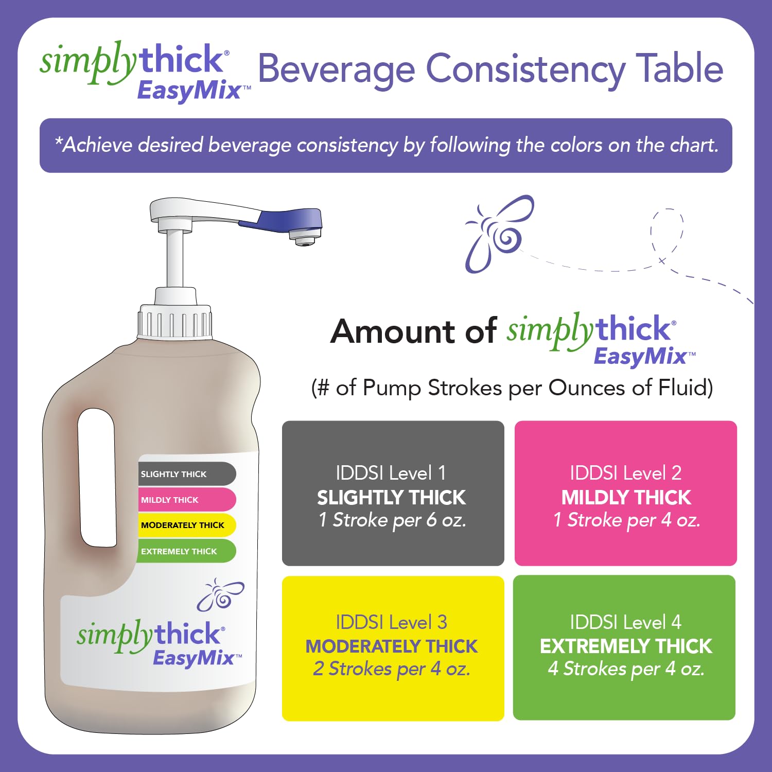 SimplyThick EasyMix | 302 Servings | Gel Thickener for those with Dysphagia & Swallowing Disorders | Won't Alter The Taste of Liquid | Easy to Prepare | Large 55 Fl Oz Bottle with Pump