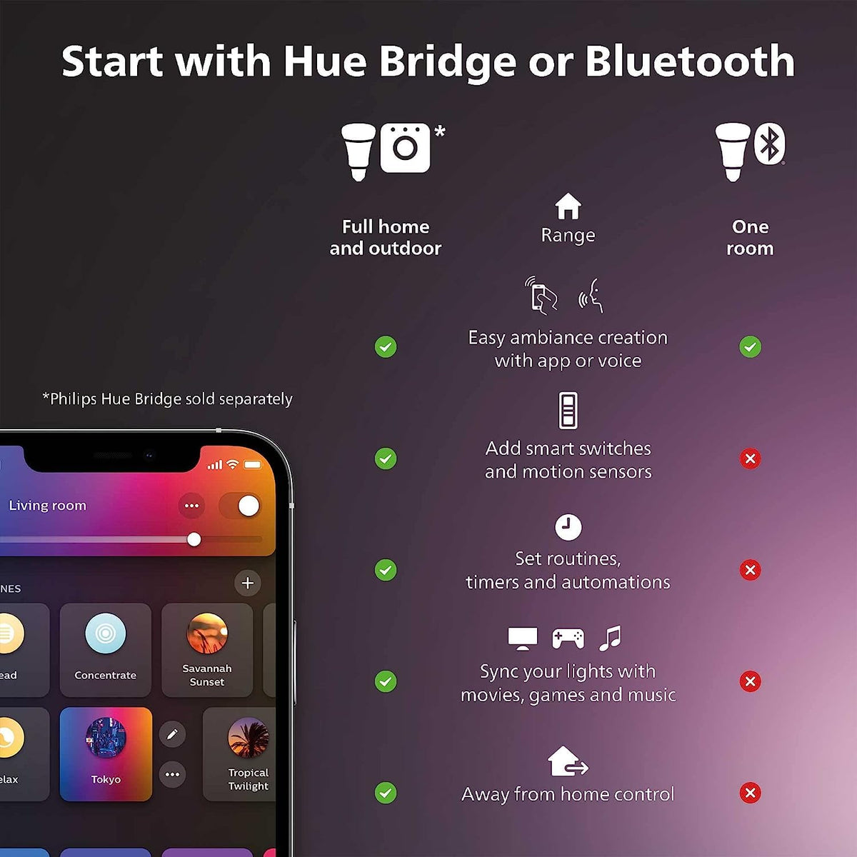 Philips Hue Smart 75W A19 LED Bulb - White and Color Ambiance Color-Changing Light - 1 Pack - 1100LM - E26 - Indoor - Control with Hue App - Works with Alexa, Google Assistant and Apple Homekit