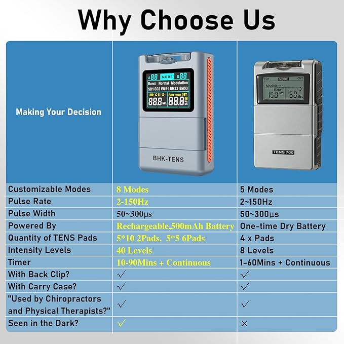 DIY Pluse TENS EMS Unit Muscle Stimulator for Back Pain Relief, Rechargeable TENS Unit Machine with 8 Modes & 8 Electrode Pads. Electric TENS Massager for Chronic Pain, Muscle Relaxation, Home Use