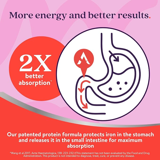 Active Iron Supplement 25mg – Clinically Proven to Increase Iron & Energy Levels – Gentle, Non-Constipating, Highly Absorbed – 30 Capsules