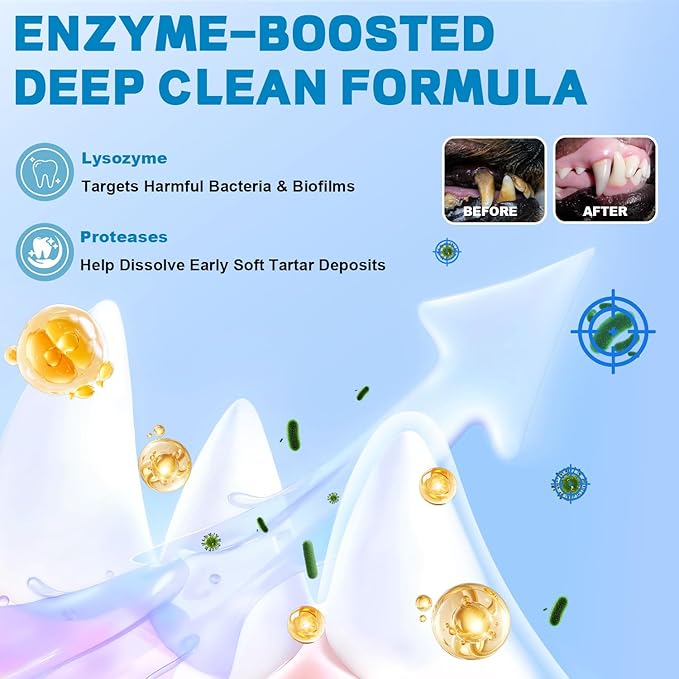 Dog Breath Freshener-Enzymatic Dog Dental Water Additive for Dental Care–Probiotics Prevent Bad Breath, Relieve Gum Redness, Reduce Plaque & Tartar, No Brushing Needed, Safe for Dogs & Cats, 8.45oz