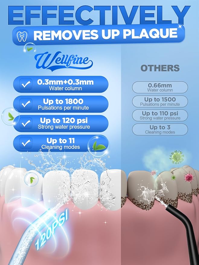 Water Dental Flosser Teeth Pick: WELLFINE Portable Cordless 4 Modes Flossers Pic 300ML Rechargeable Floss Pik Powerful IPX7 Waterproof Oral Irrigator for Cleaning Gum Care Braces for Home Travel