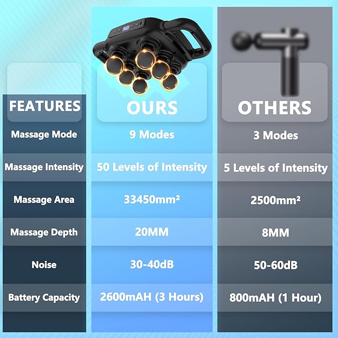 Six Head Massage Gun, 50 Intensity Levels & 9 Massage Modes, Equipped with 3 Different Massage Heads, Massage Gun with Adjustable Belt Ideal Gifts for Women, Men, Mom, and Dad