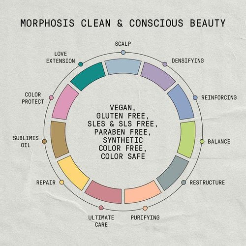 FRAMESI Morphosis Densifying Activator, Treatment for Thinning Hair