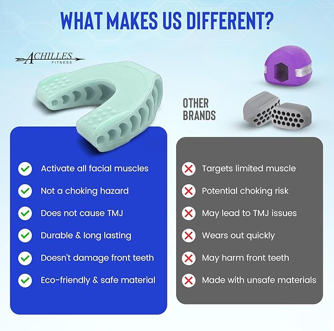 Achilles Fitness Double Chin Reducer Jaw Exerciser – Mint Green, 40LB Beginner Resistance, 1 Piece Jawline Sculptor and Face Slimmer for Women and Men – Ideal for Mewing Practice
