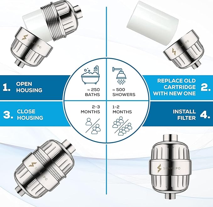 SparkPod Luxury Filtered Shower Head Set 23 Stage Shower Filter - Reduces Chlorine and Heavy Metals - High Pressure Showerhead Filter (6" Square, Luxury Polished Chrome)