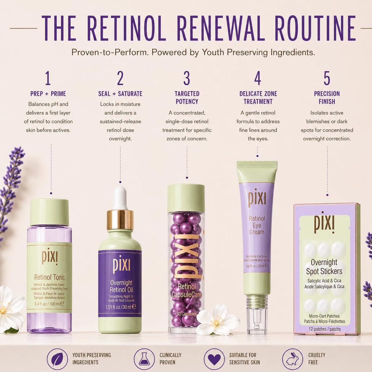 Pixi Retinol Tonic, Smoothing & Firming Facial Toner | Oil Control | Enhanced with Peptides to Boost Collagen Production | Alcohol-Free Daily Rejuvenating Toner, 250 ml / 8.5 fl oz