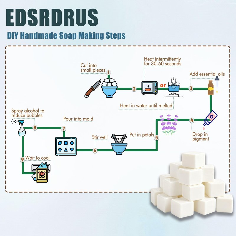 EDSRDRUS 10lb Melt and Pour Soap Base, Fragrance-Free Glycerin Soap Making Supplies for DIY Crafting