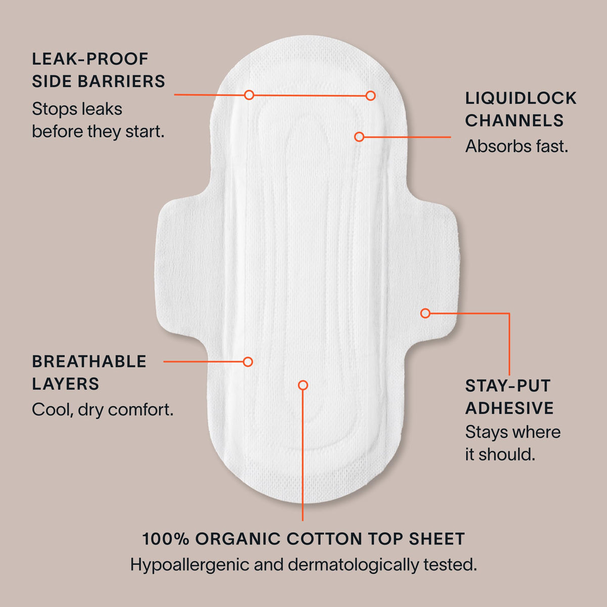 Cora 100% Organic Cotton Topsheet Pads (36 Regular Pads)