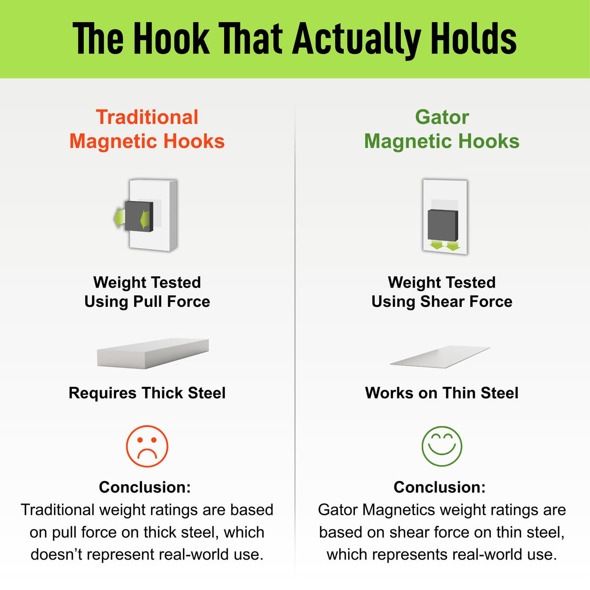 GATOR MAGNETICS MEGA 6 in Open Hooks, 45 lb Heavy Duty Magnetic Hooks for Steel Surfaces, Patented Easy-Release, Non-Slip Grip – Storage & Organization, Garage, Home Tools & Gear Storage – 3 Pack