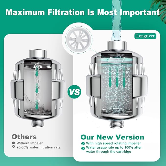 R7 Shower Filter with 3 Replacement Cartridge High Put Shower Water Filter for Hard Water 99.99% Remove Chlorine, Heavy Metals, Shower Water Softener, Improve your skin and hair, Chrome