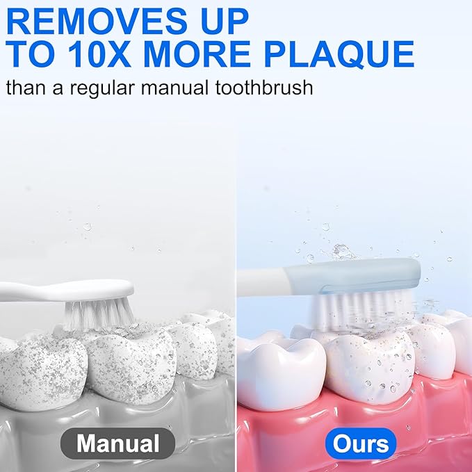 Rotating Electric Toothbrush for Adults, Rechargeable Sonic Electric Toothbrush with 2 Min Smart Timer, 4 Brushing Modes, Travel-Friendly with 2 Brush Heads, 40000VPM Motor