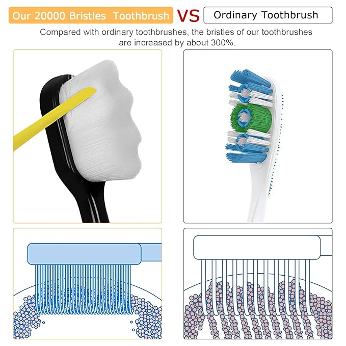 Adult Extra Soft Toothbrush with 20000 Soft Bristles, (Pack of 6) Micro Nano Manual Toothbrushes for Protect Sensitive Gums, Black/White