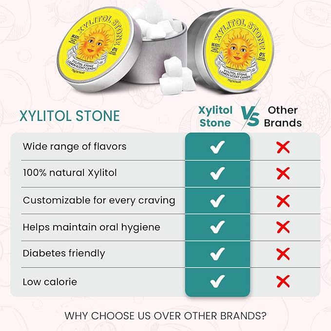 Xylitol Stone Sugar Free Candy - Vegan & Keto Friendly Unique Hard Candy Sugar-Free - 100% Natural Flavor Candies - Gluten Free & Non-GMO Breath Freshener Low Calorie Mints - Lemon (Pack of 2)