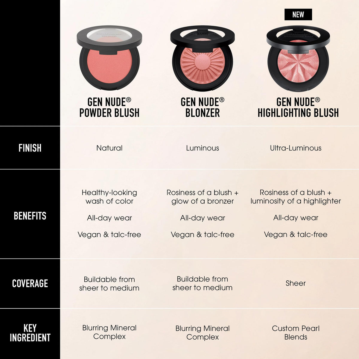 bareMinerals Gen Nude Powder Blush, Pink Me Up, 0.21 oz
