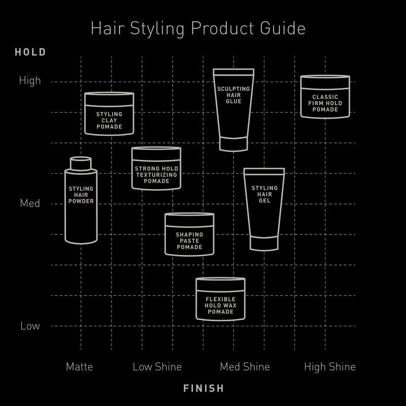 Brickell Men's Hair Styling Firm Hold Pomade for Men, Strong Hold & High Shine Finish Pomade With Hydrolyzed Quinoa, Vitamin E, and Aloe, 2 Ounces, Scented