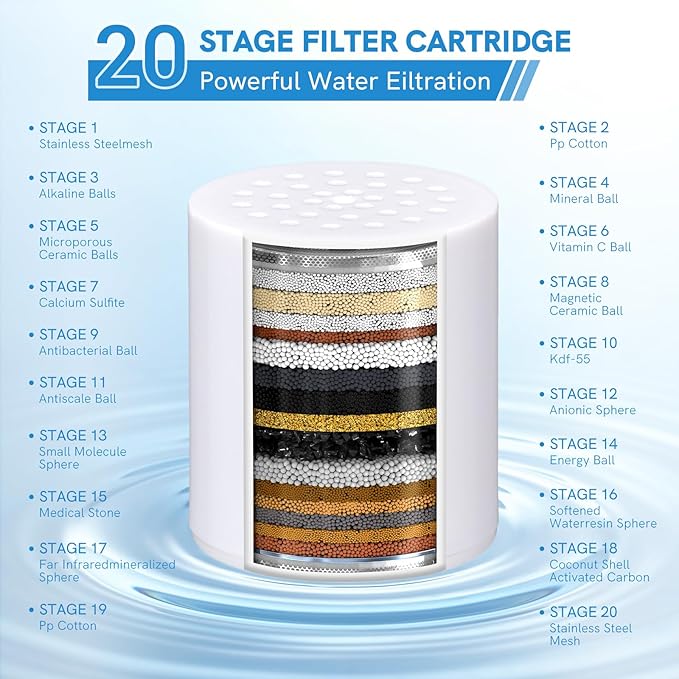 Shower Filter Replacement Cartridge 20 Stage,High Output SF100, SF220 Shower Filters For Hard Water,Universal Replacement Cartridge,Waters Purifier, Shower Water Softener (2 Pack)