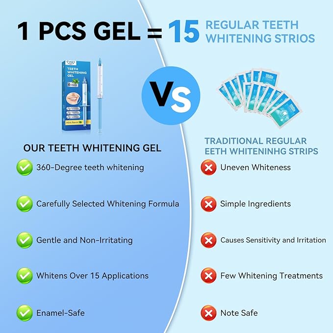 JTF Teeth Whitening Gel Kit: 35% Carbamide Peroxide, 5Pcs Teeth Whitener Gels and 1 Remineralization Gel to Remove Stains from Coffee Food and Smoking, Enamel Safe and No Sensitivity, Mint