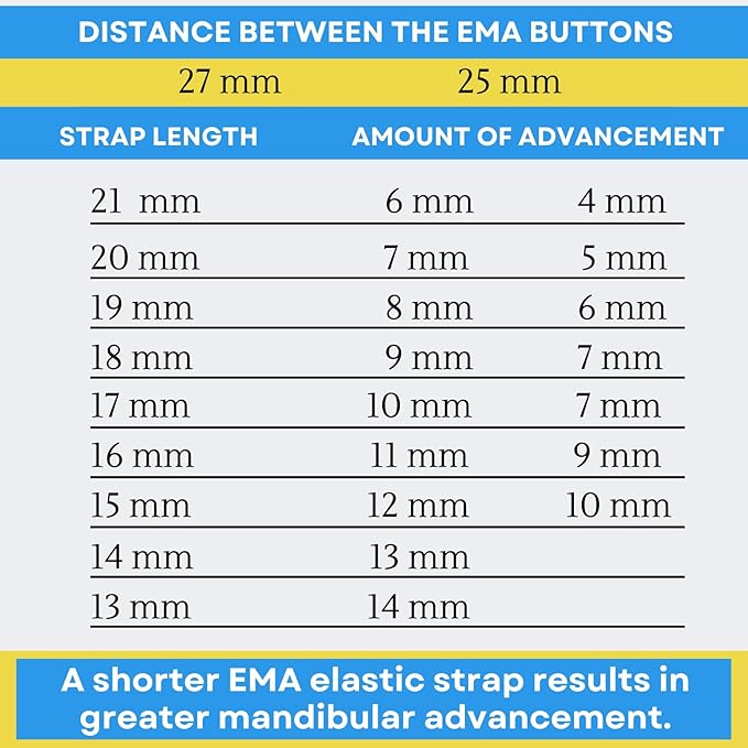 25 Pack: Replacement Straps for EMA Anti-Snoring Appliance, EMA Replacement Elastic Strap, Snore Guard Bands, Compatible with Myerson EMA Snore Appliance (White (Soft), 13mm)