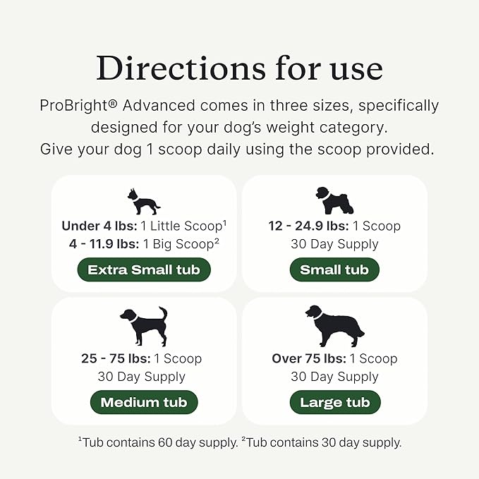 PetLab Co. ProBright Advanced Dental Powder - Dog Breath Freshener - Teeth Cleaning Made Easy – Targets Tartar & Bad Breath - Packaging May Vary - Formulated for Extra Small Dogs