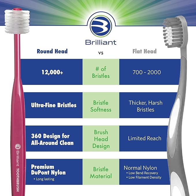 Brilliant Oral Care Adult Toothbrush with Soft Bristles, Round Head, and All-Around Clean for Teeth and Gums, Assorted Colors, 6 Pack