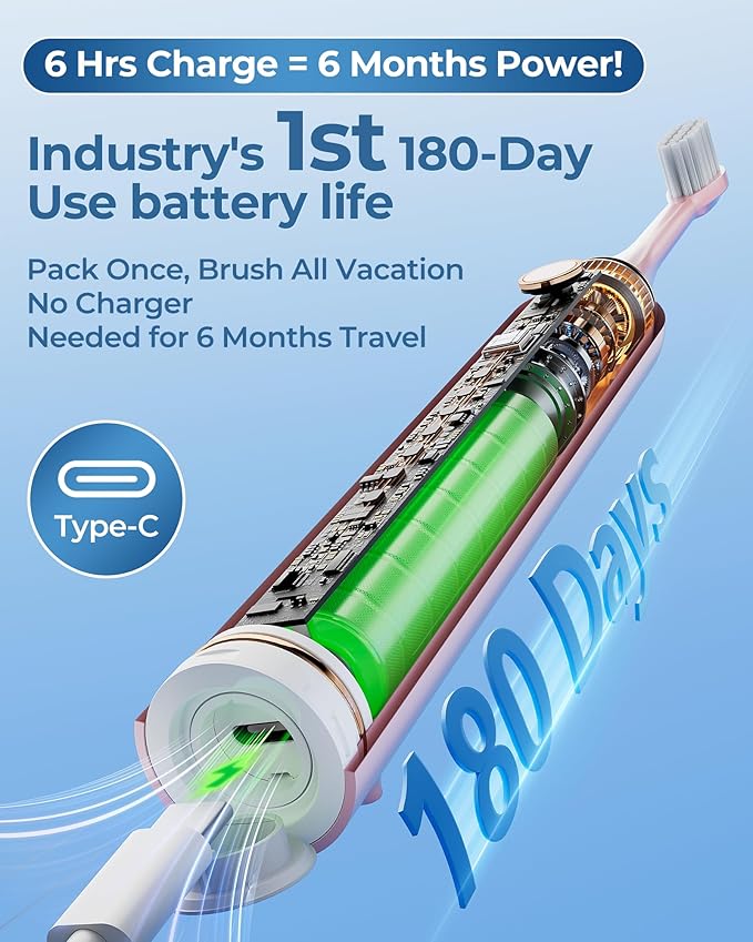 Pink Electric Toothbrushes, with 8 Brush Heads, 1 Travel Toothbrush Case, for Adults and Kid Electric Toothbrush, Long 180-Day Battery Life, 6 Modes, IPX7 Waterproof, Smart 2-Minute Timer.