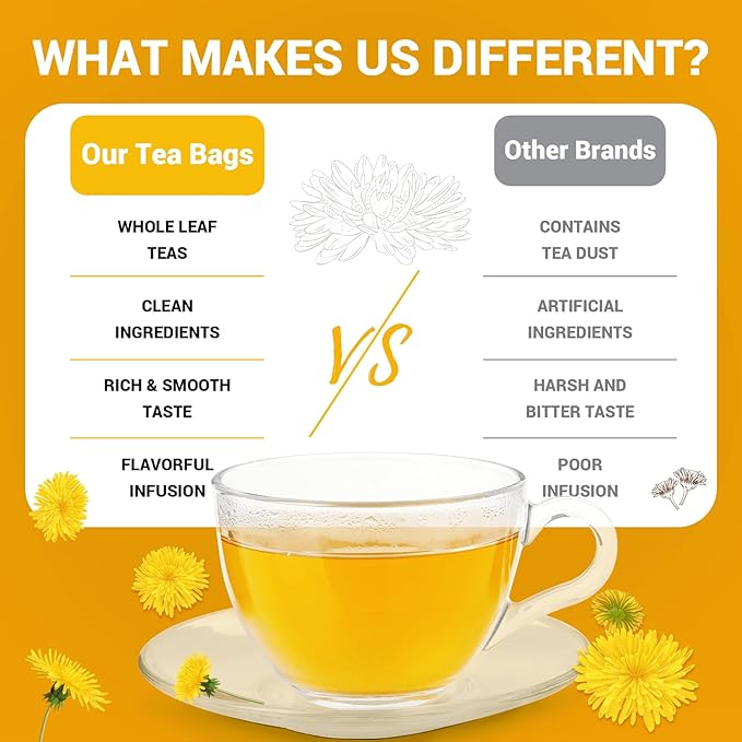 Dandelion Leaf & Root Herbal Tea-Caffeine-free herbal tea，No Sugar，20 Teabags