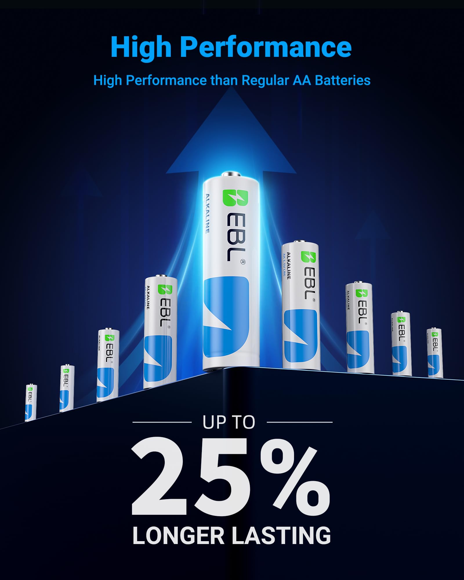 EBL AA Batteries 48 Pack Alkaline Double A Batteries Ultra Long-Lasting, 10-Year Shelf Life, Leakproof Design 1.5V AA Battery for Household and Office Devices