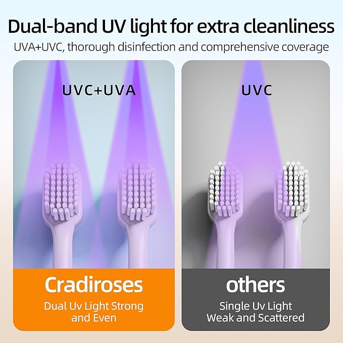 UV Toothbrush Sanitizer Holder 2 Slots (White): Wall Mount for Bathroom, Rechargeable, LED Smart Screen, Heated Fan Drying for Home/Travel