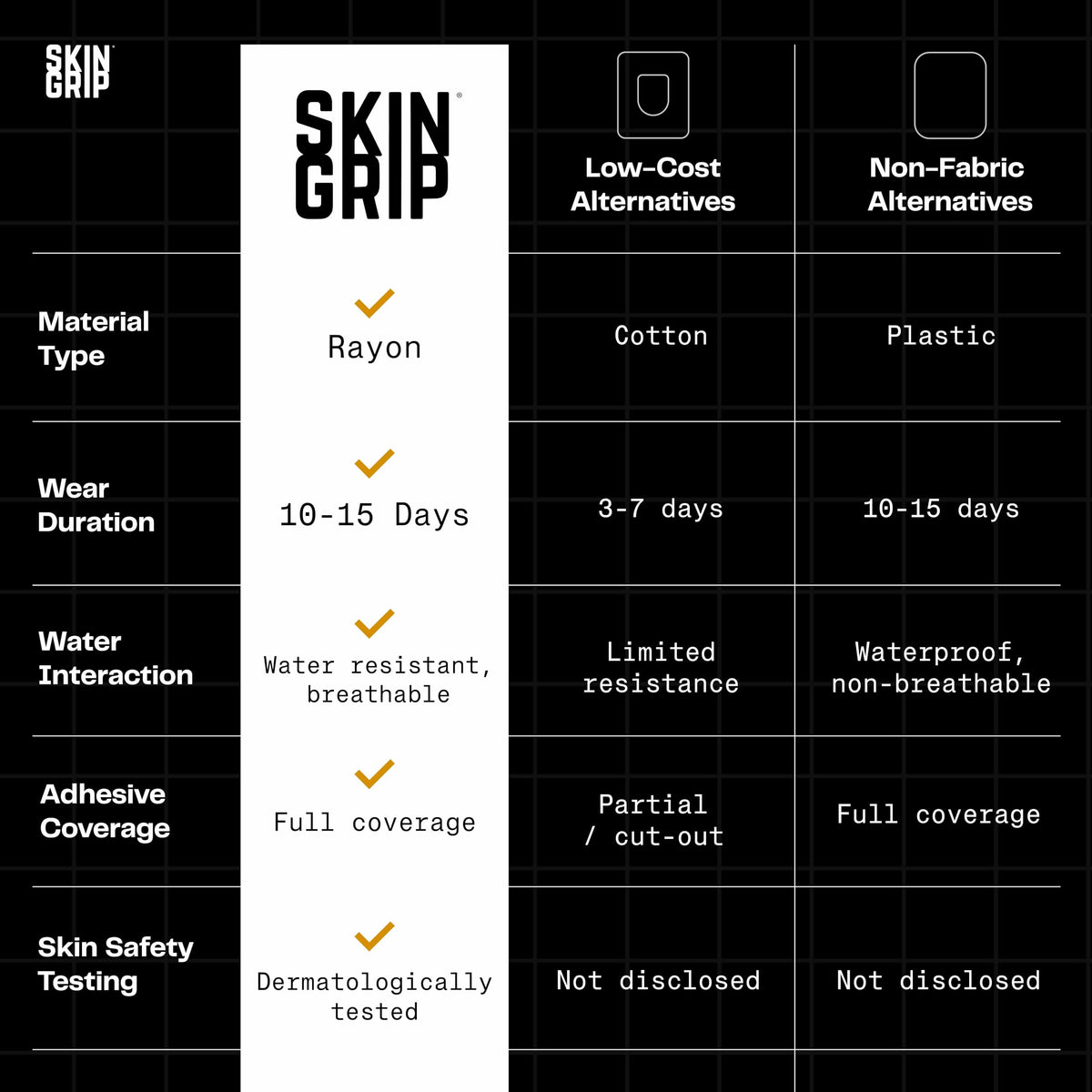 Skin Grip Insulet Omnipod 5 Adhesive Patches Waterproof & Sweatproof (Also Fits Omni pod Dash), Pre-Cut Medical Tape, Ultimate Insulin Pump Protection, Diabetic Sensor Covers, 20-Pack, Tan