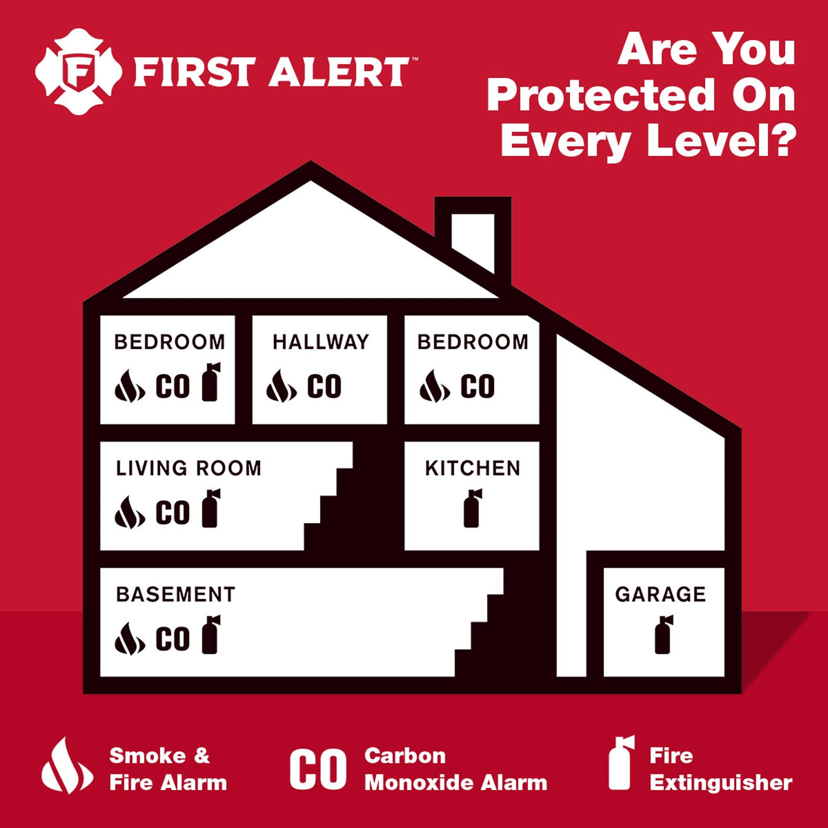 FIRST ALERT CO400-3 Carbon Monoxide Detector, Battery Operated, White , 3-Pack -CO400-3