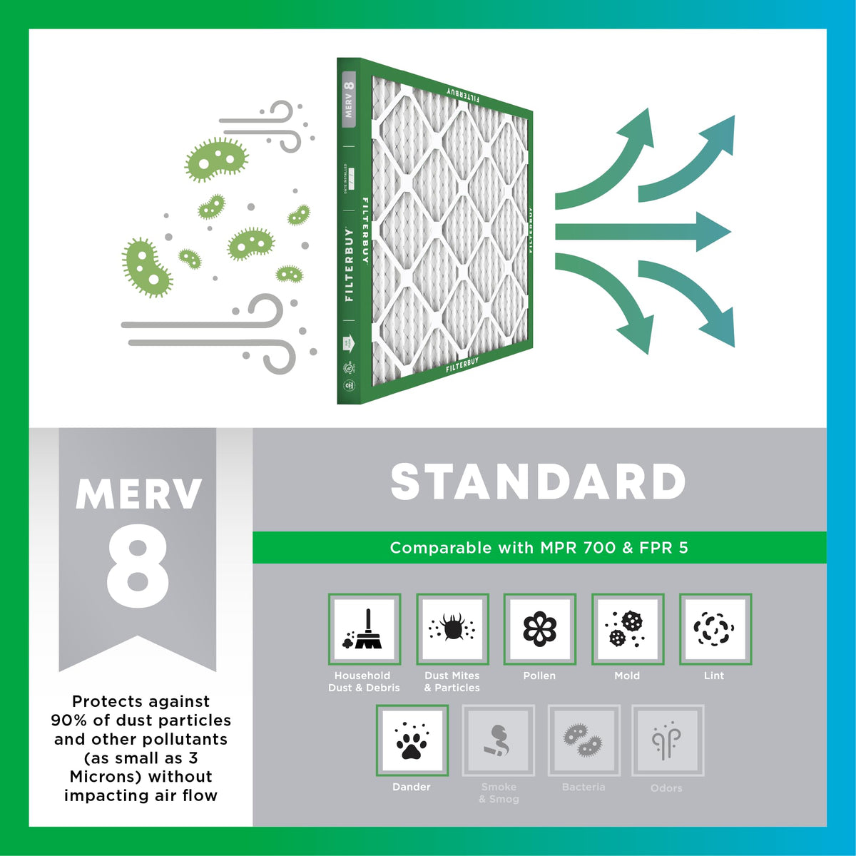 Filterbuy 24x30x1 Air Filter MERV 8 Essential Dust & Allergy Defense (2-Pack), Electrostatic Pleated HVAC AC Furnace Filters Replacement, Made in USA (Actual Size: 23.88 x 29.88 x 0.75)