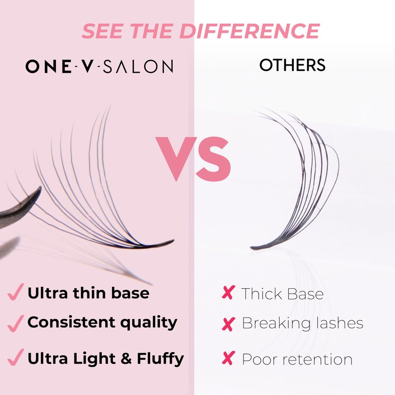 One V Salon Pro 10D Promade Loose Fans, 1000 Premade Mega Volume Lash Fans | D Curl | 0.05 mm | 8–15 mm Mixed Lengths | Thin Base, Hand-Crafted Eyelash Extensions(10D-0.05-D-Curl)