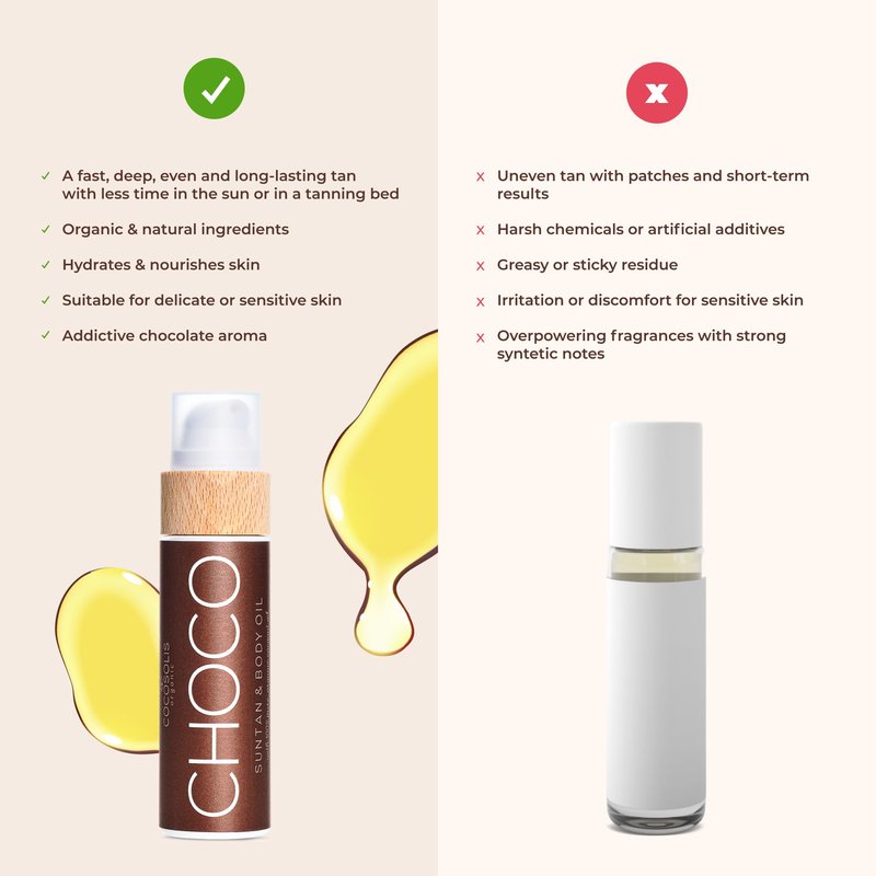 COCOSOLIS CHOCO Suntan & Body Oil - Organic Tanning Oil - Deep Chocolate Tan - Tanning Lotion Accelerator for Indoor and Outdoor Tanning Beds (3.71)