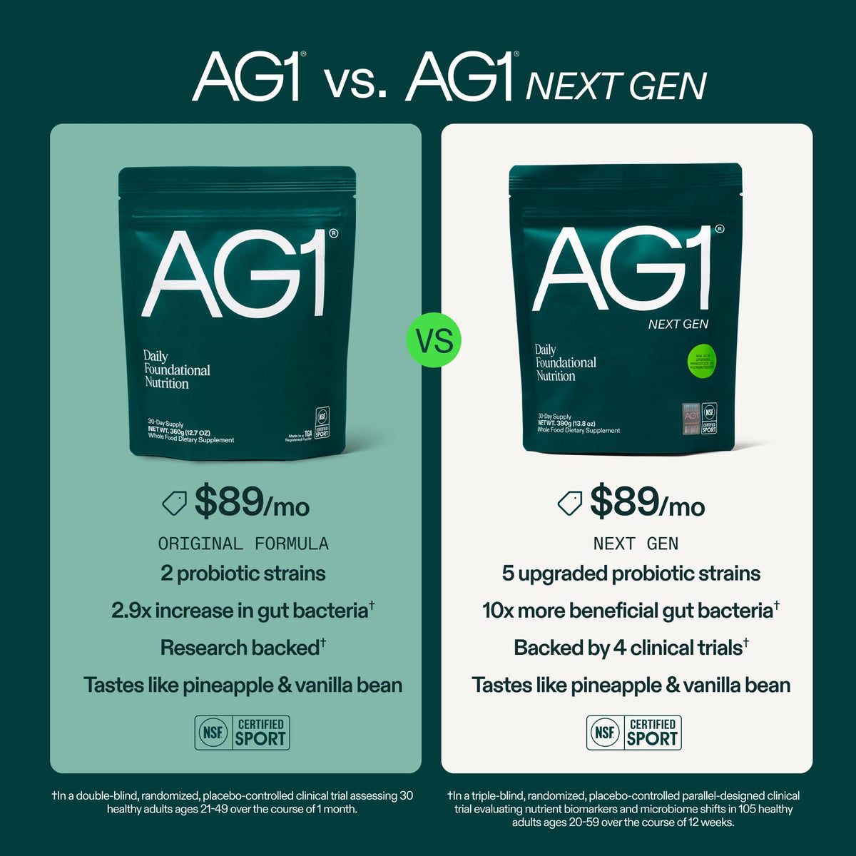 AG1 Next Gen Greens Powder Superfood, Multivitamin & Probiotic, Family Kit