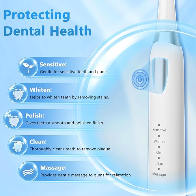 Sonic Toothbrush with 8 Brush Heads, Electric Toothbrush for Adults and Kids with Fast Charge 4 Hours Last 60 Days, 2-Min & 30s Smart Timer, IPX7 Waterproof, Type-C Charging
