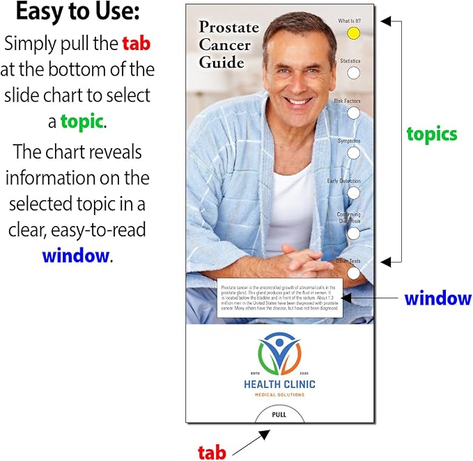 ZOCO - Prostate Cancer Slide Chart - Custom Promotional Item (Pack of 250) - Mens Health - Doctor’s Office, Clinics, Pharmacies Handout, Brochure, Pamphlet - 3.75 x 8.5 in.