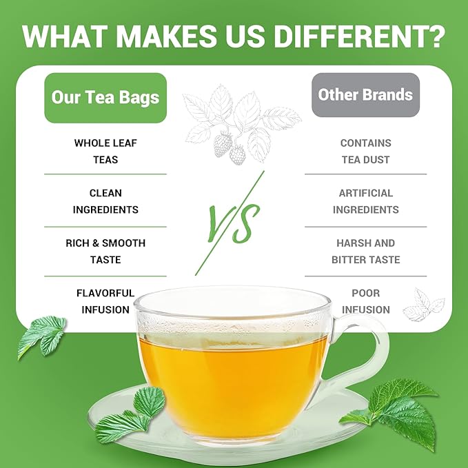 Raspberry Leaf Herbal Tea - 100 Teabags