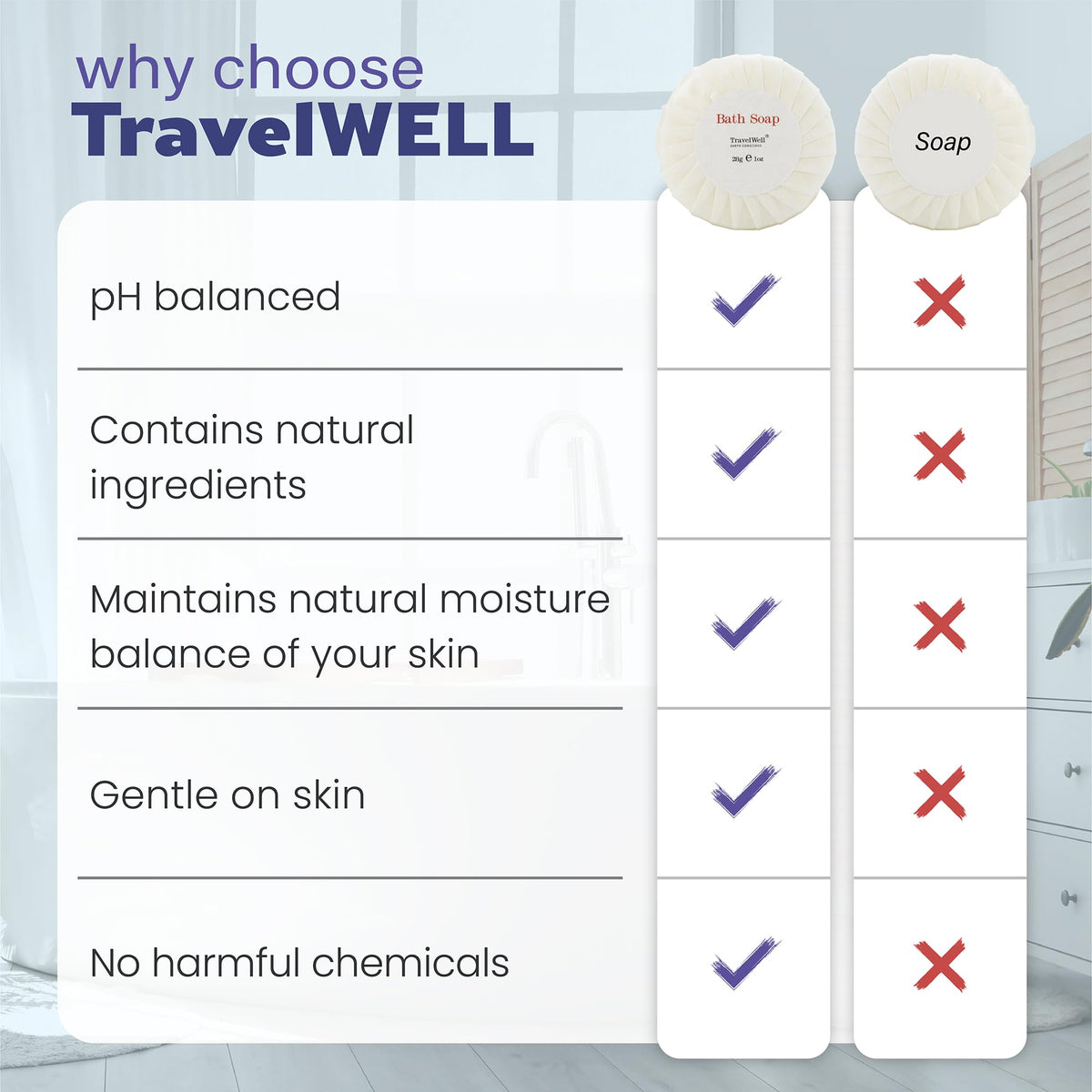 Travelwell Hotel Soap Bars - Individually Wrapped Bulk Hotel Soap - Gentle Paraben-Free Beauty Bar - Travel Mini Size - Pack of 100, 1 Oz