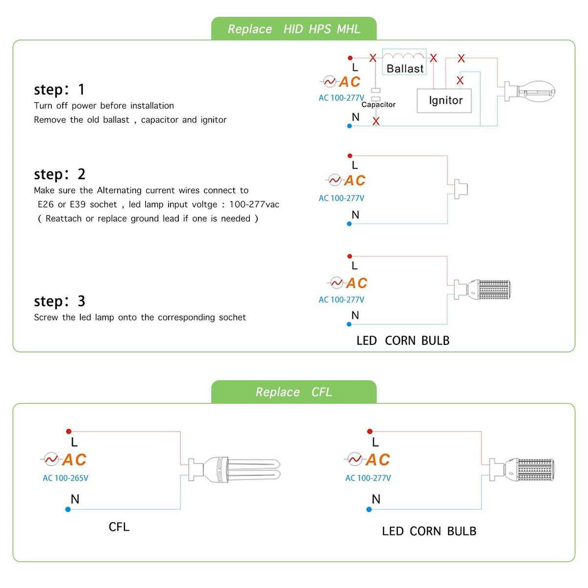 GTAREN 150W LED Corn Cob Light Bulb 2Pack,Equivalent 600W Metal Halide HPS HID CFL,5000K Daylight,E39 Mogul Base LED Retrofit Bulb,for Commercial Industrial Lighting Gyms Workshop Bay Light Fixture