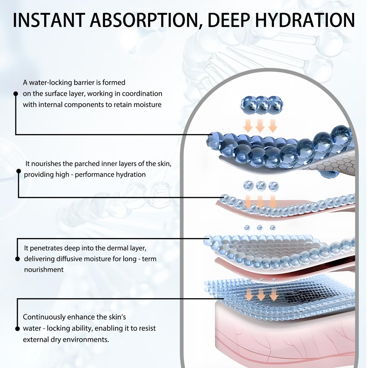 HACIRFE HA Rejuvenating Hydrator Hyaluronic Acid Serum for Face, Deep Hydrating Serum Made with Niacinamide and Ceramides