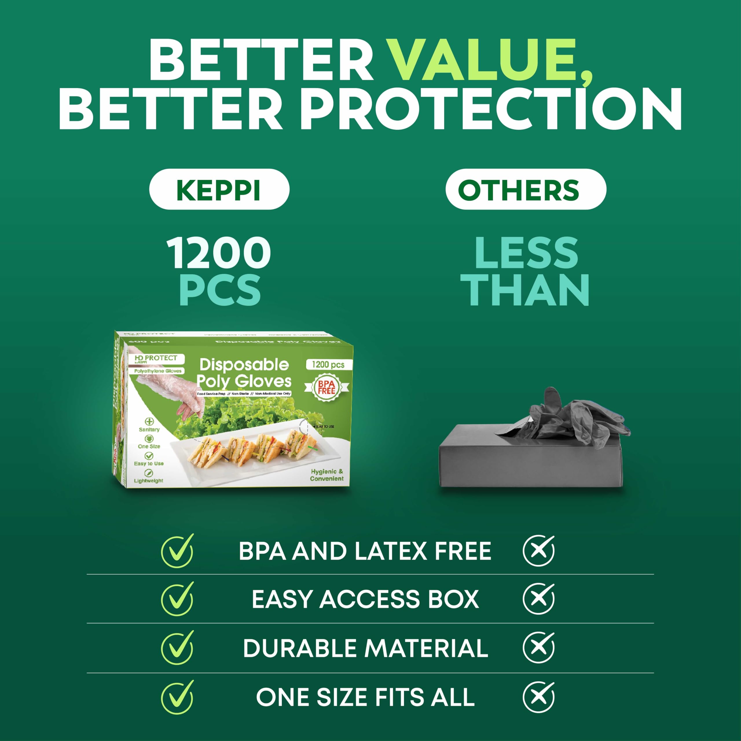 Keppi 1200 pcs Disposable Gloves - BPA & Latex Free - Gloves Disposable Latex Free - For Food Handling - Food Safe - For Cooking - Bulk Purchase - Great Fit - Plastic