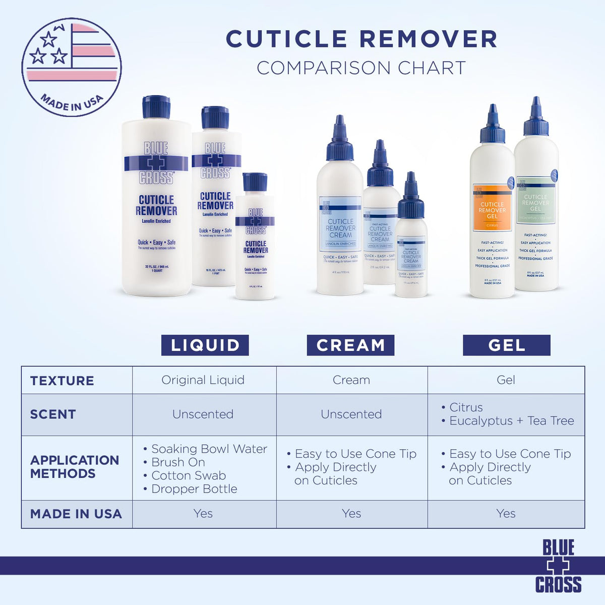 Cuticle Remover & Softener Liquid for Nails – Blue Cross Professional Nail Care with Lanolin, Hydrating Treatment for Dry Cuticles & Hangnails, Made in USA, 6oz