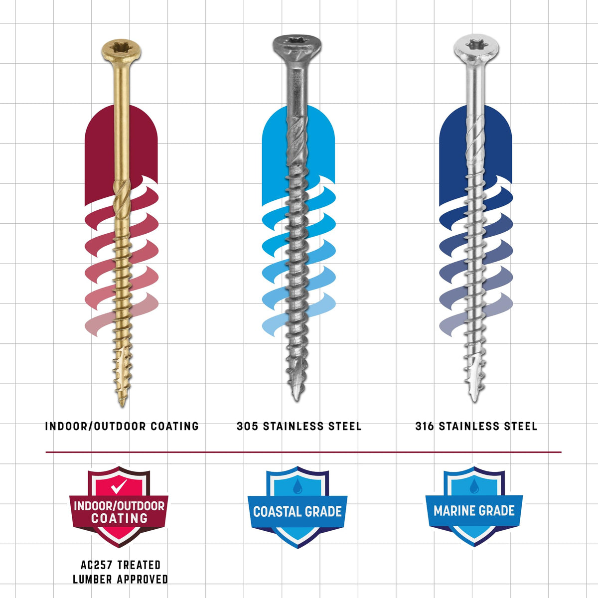 GRK Fasteners R4™ #9 x 2-1/2 Inch, Multi-Purpose Framing Screws, 575 PCS, Rust Resistant Climatek™ Coating, Outdoor Fencing and Deck Screws, Fast Bite Tip, Star Drive Recess, T-25 Bit Included, Gold
