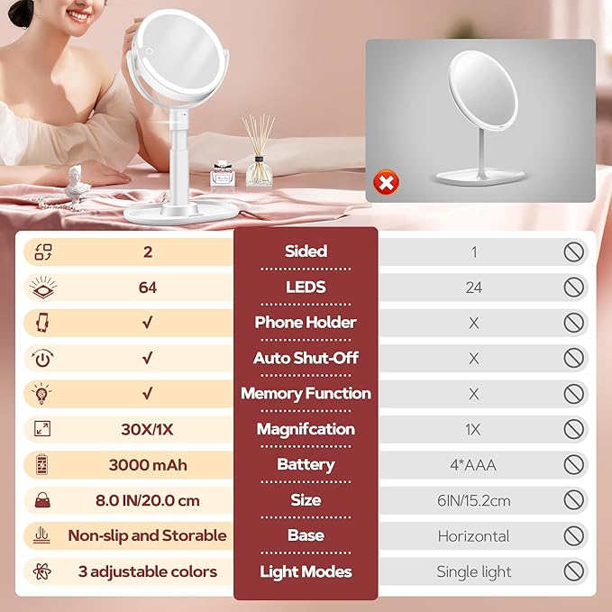 B Beauty Planet Makeup Mirror with Lights, Lighted Magnifying Mirror 30X with 3 Lighting and Adjustable Brightness, 2-Sided Height Adjustable Vanity Mirror for Bathroom, Gifts for Women White